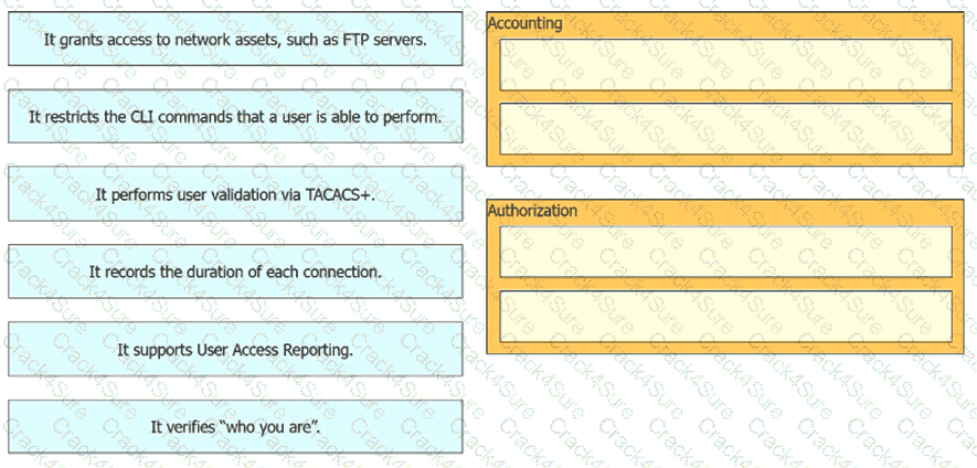 200-301 question answer