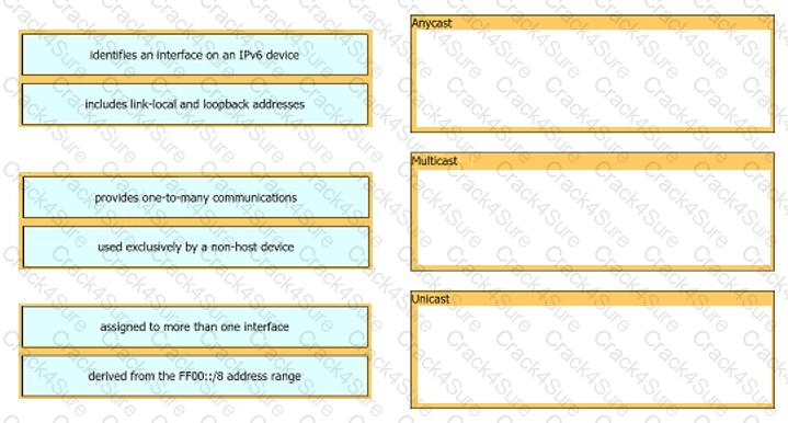 200-301 question answer