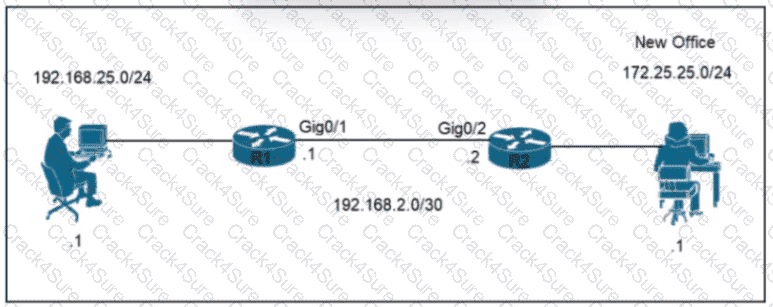 200-301 question answer