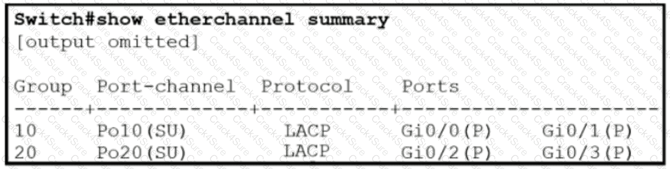 200-301 question answer