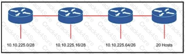 200-301 question answer