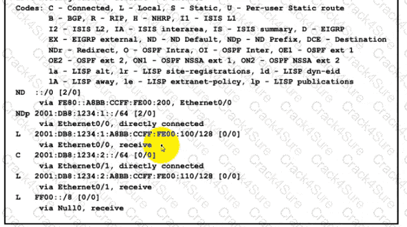 200-301 question answer