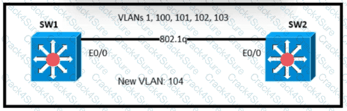 200-301 question answer