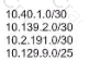 200-301 question answer