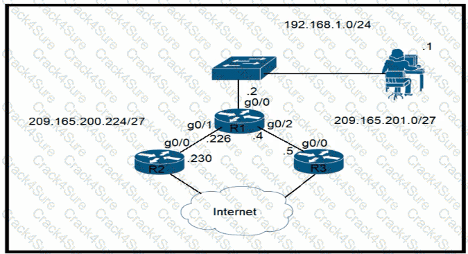 200-301 question answer