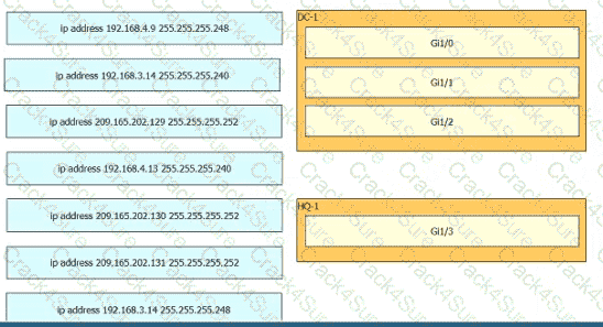 200-301 question answer