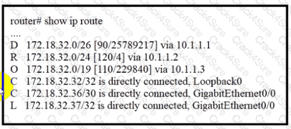 200-301 question answer