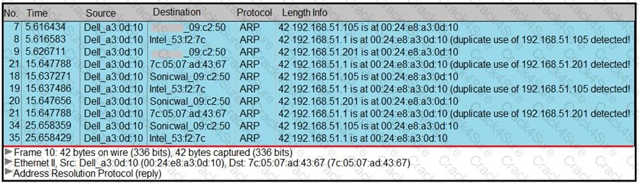 300-215 question answer