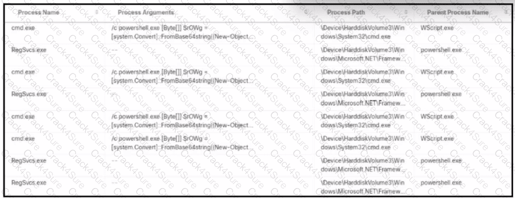 300-215 question answer