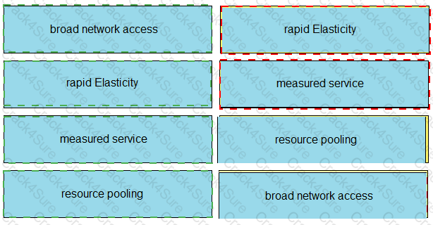 300-215 question answer
