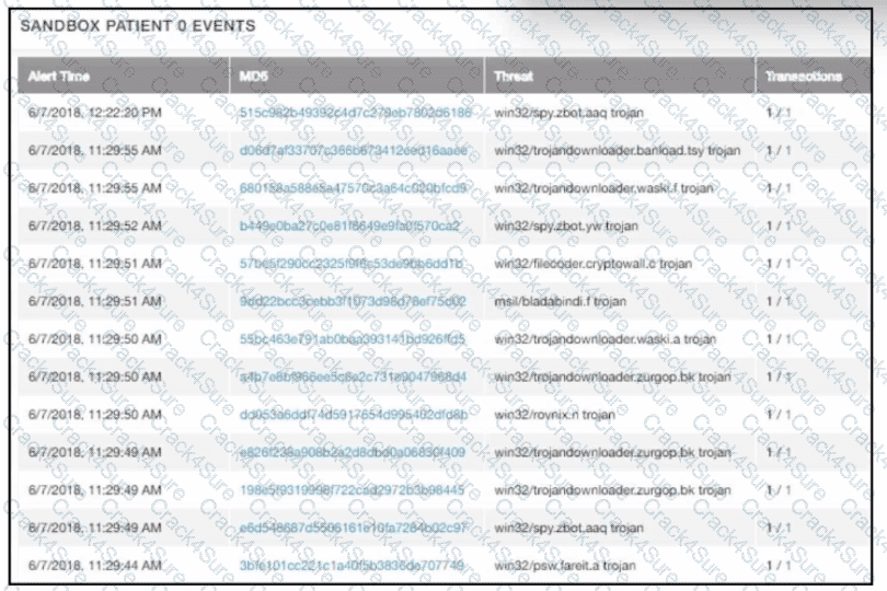 300-215 question answer