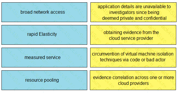 300-215 question answer