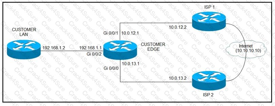 300-410 question answer