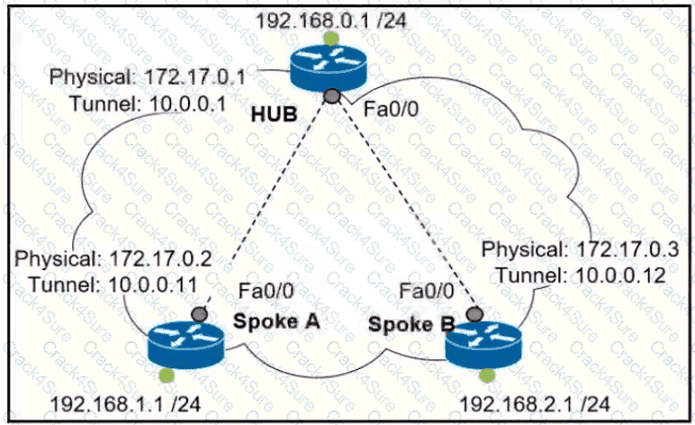 300-410 question answer