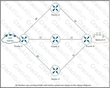 300-410 question answer