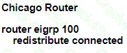 300-410 question answer