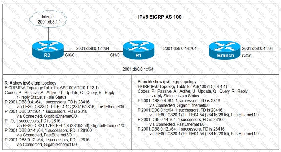 300-410 question answer