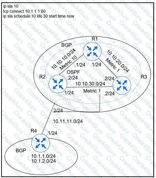 300-410 question answer