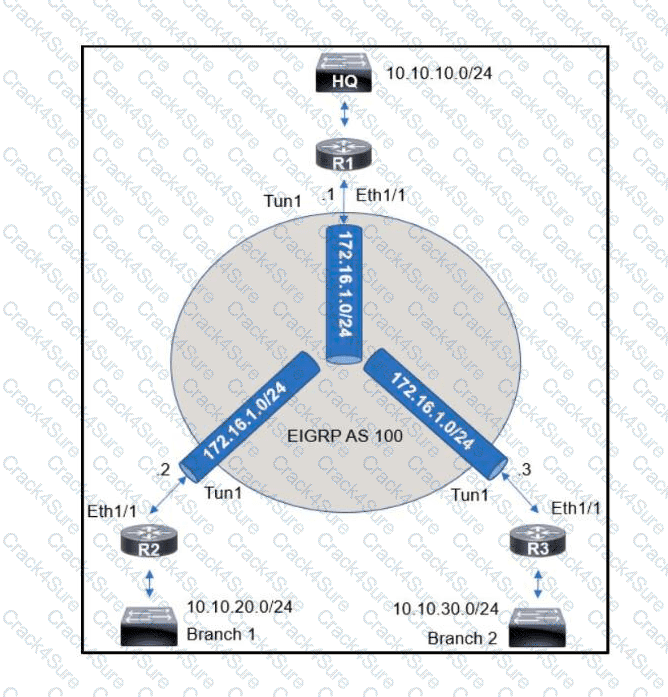 300-410 question answer