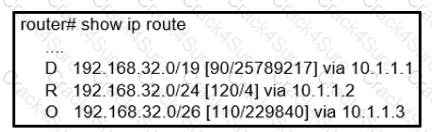 300-410 question answer