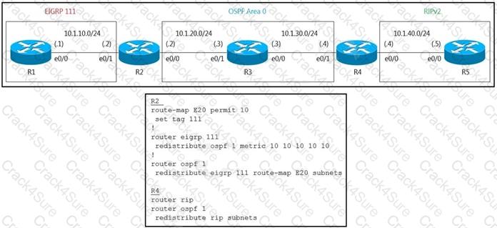 300-410 question answer