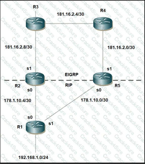 300-410 question answer