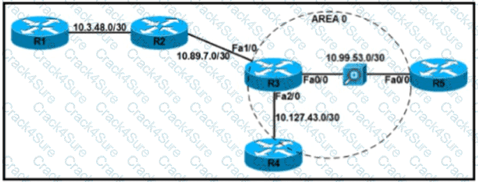 300-410 question answer