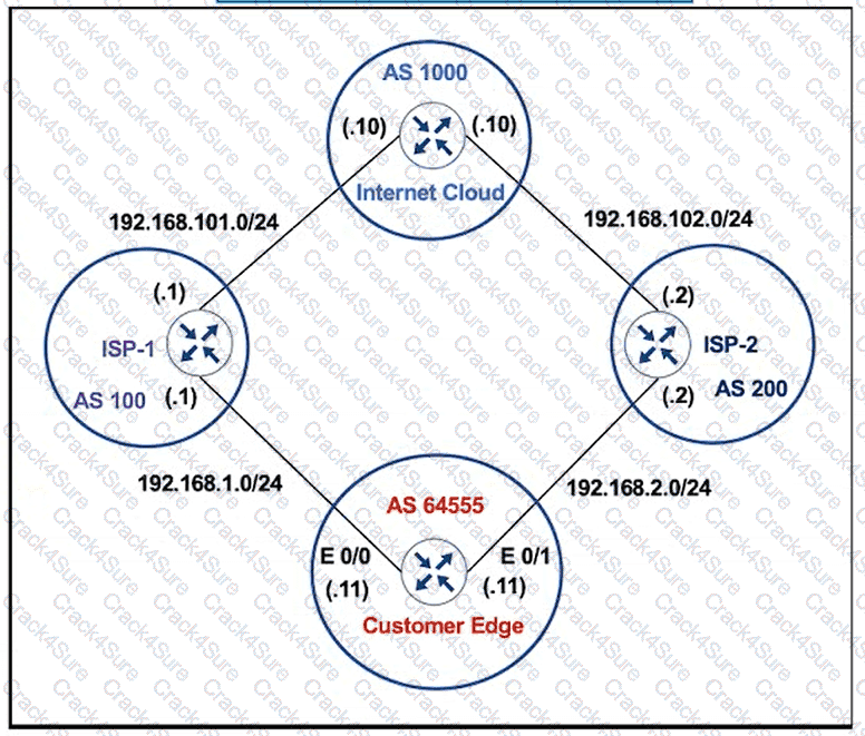 300-410 question answer