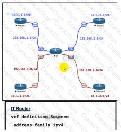 300-410 question answer