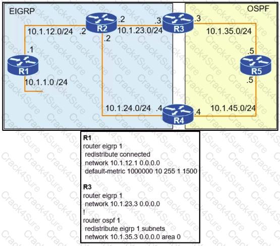 300-410 question answer