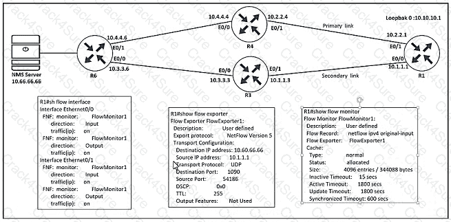 300-410 question answer