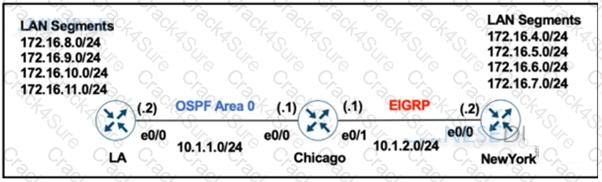 300-410 question answer