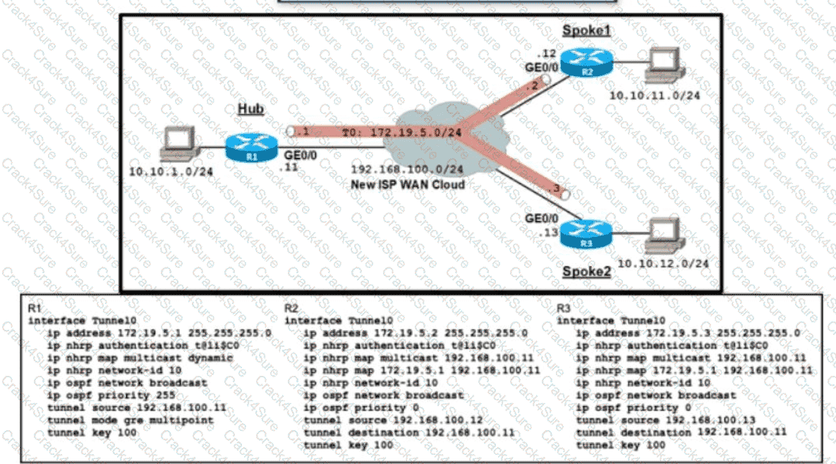 300-410 question answer