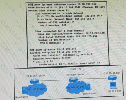 300-410 question answer