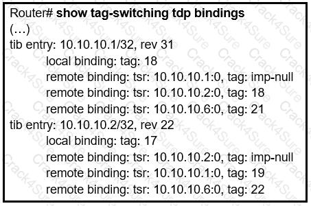 300-410 question answer