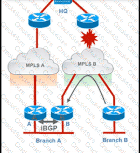 300-410 question answer