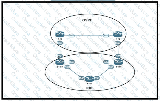 300-410 question answer