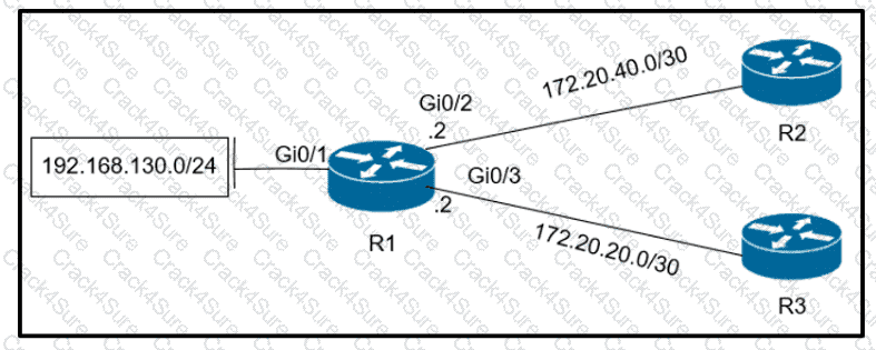300-410 question answer