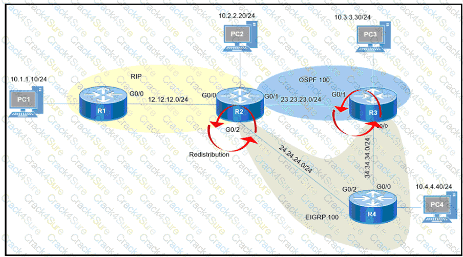 300-410 question answer