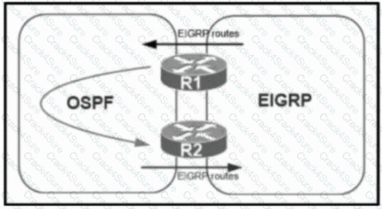 300-410 question answer