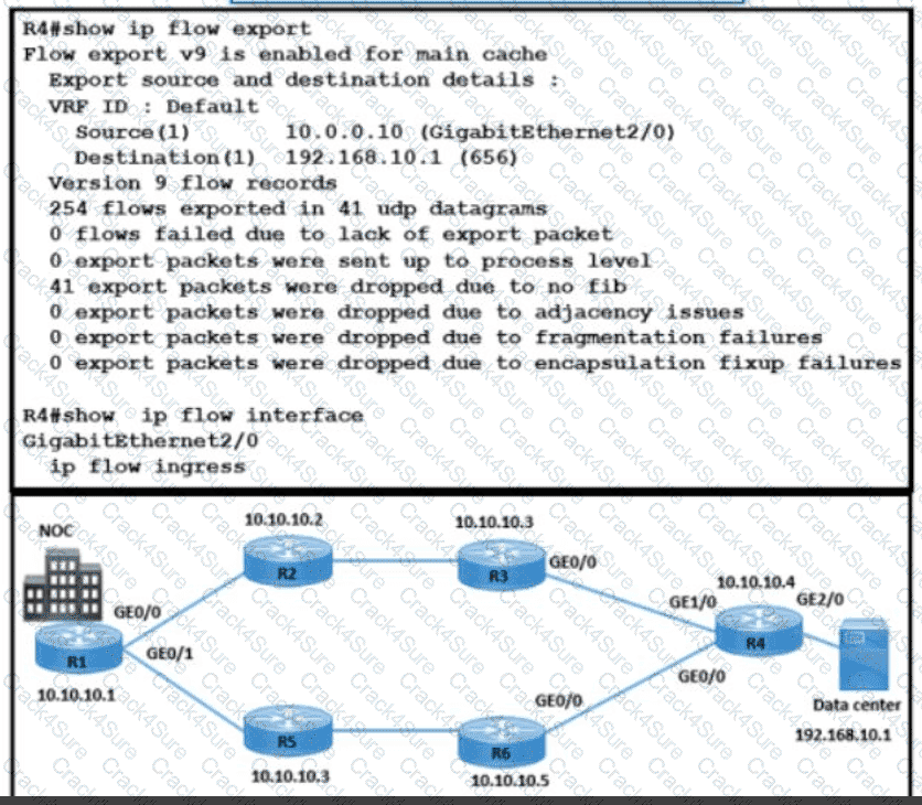 300-410 question answer
