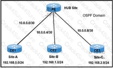 300-410 question answer