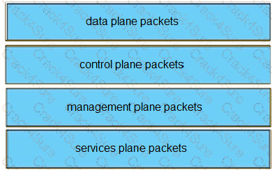 300-410 question answer