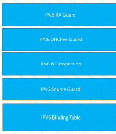 300-410 question answer