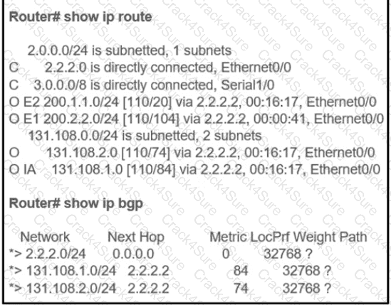 300-410 question answer