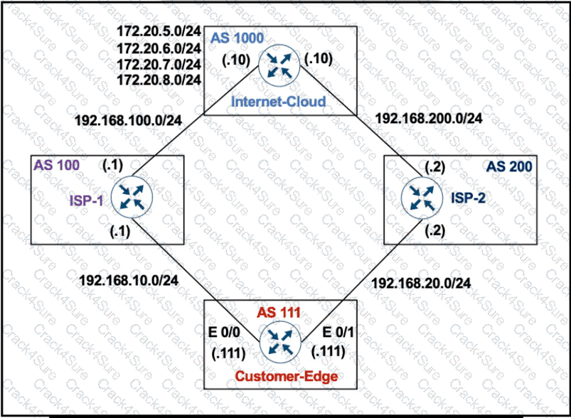 300-410 question answer
