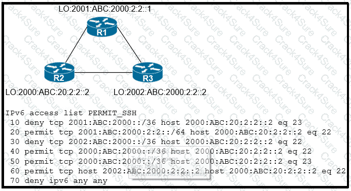 300-410 question answer