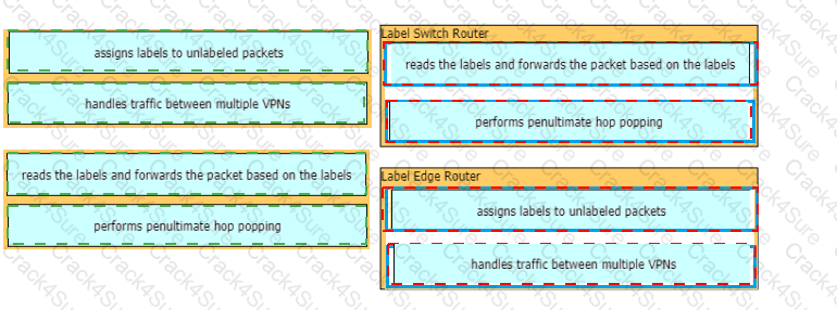 300-410 question answer