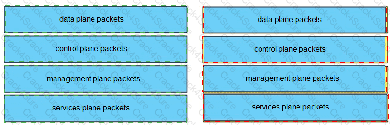 300-410 question answer