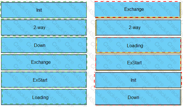 300-410 question answer